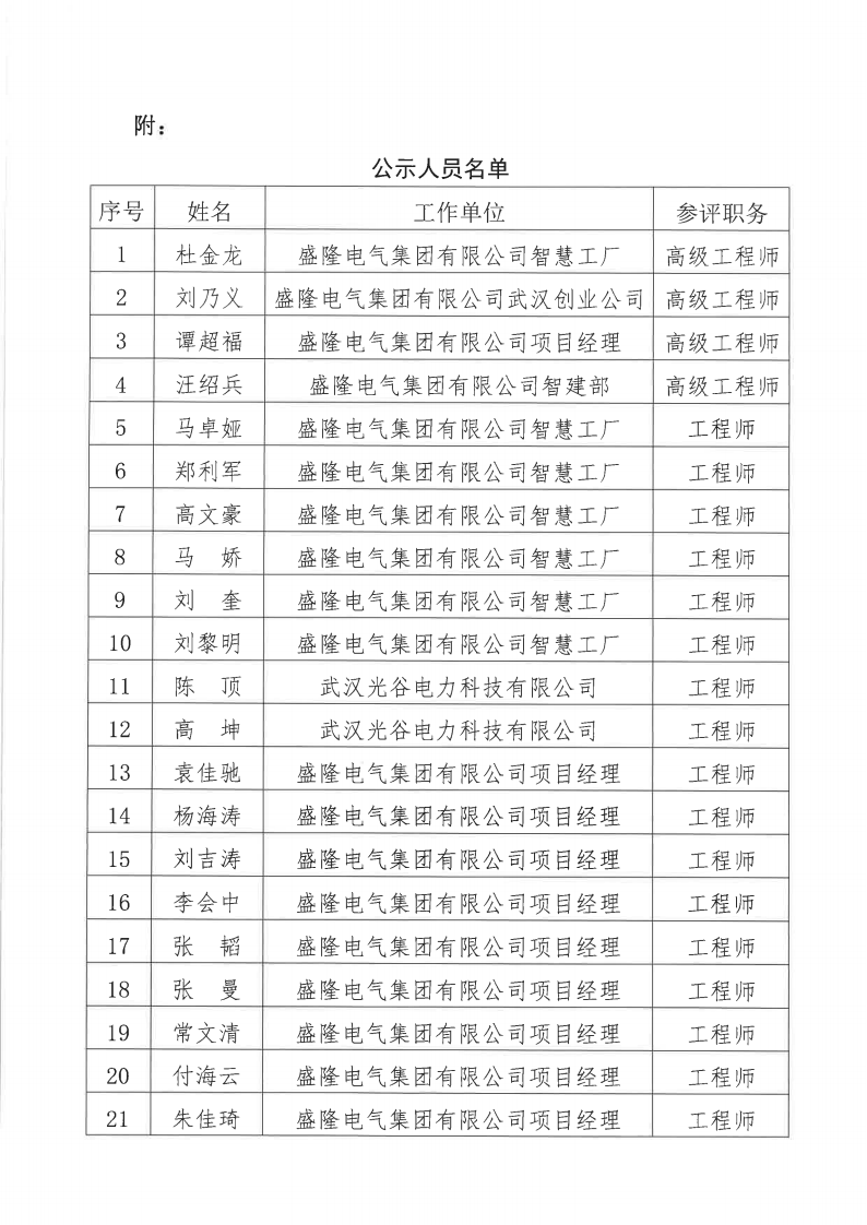 关于2024年度beats365中文官网有限公司电气、机械专业职称评审通过人员名单的公示11月20日_01.png
